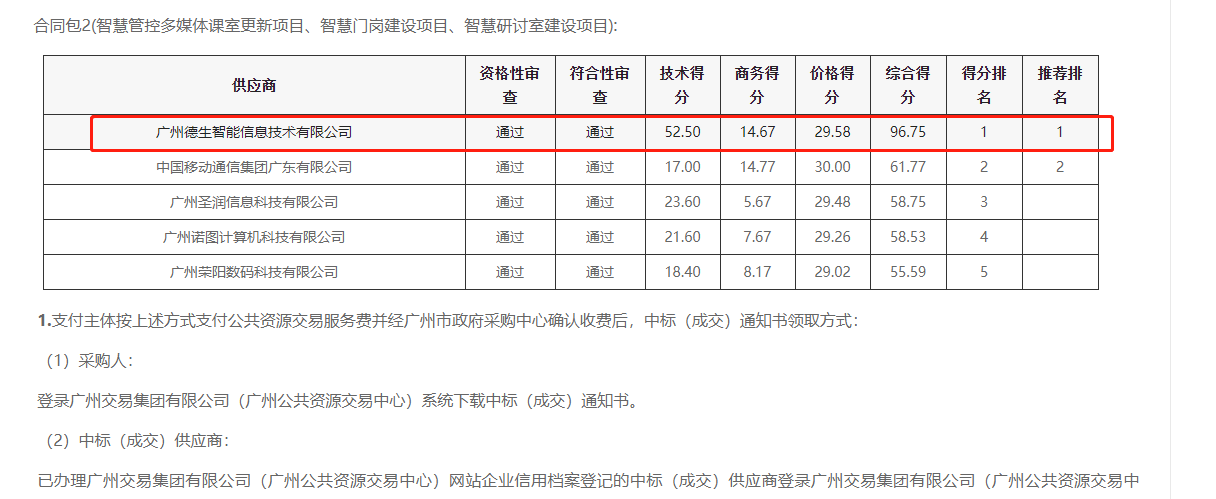 SG胜游(中国)喜提大标！ 智慧校园一卡通，助力广州市技师学院校园信息化建设